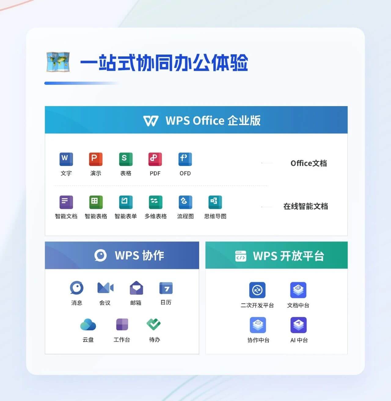 团队办公：修订留痕可追溯